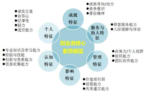 想做生意多關注哪些方面？全面解析創業的關鍵要素與市場營銷策劃